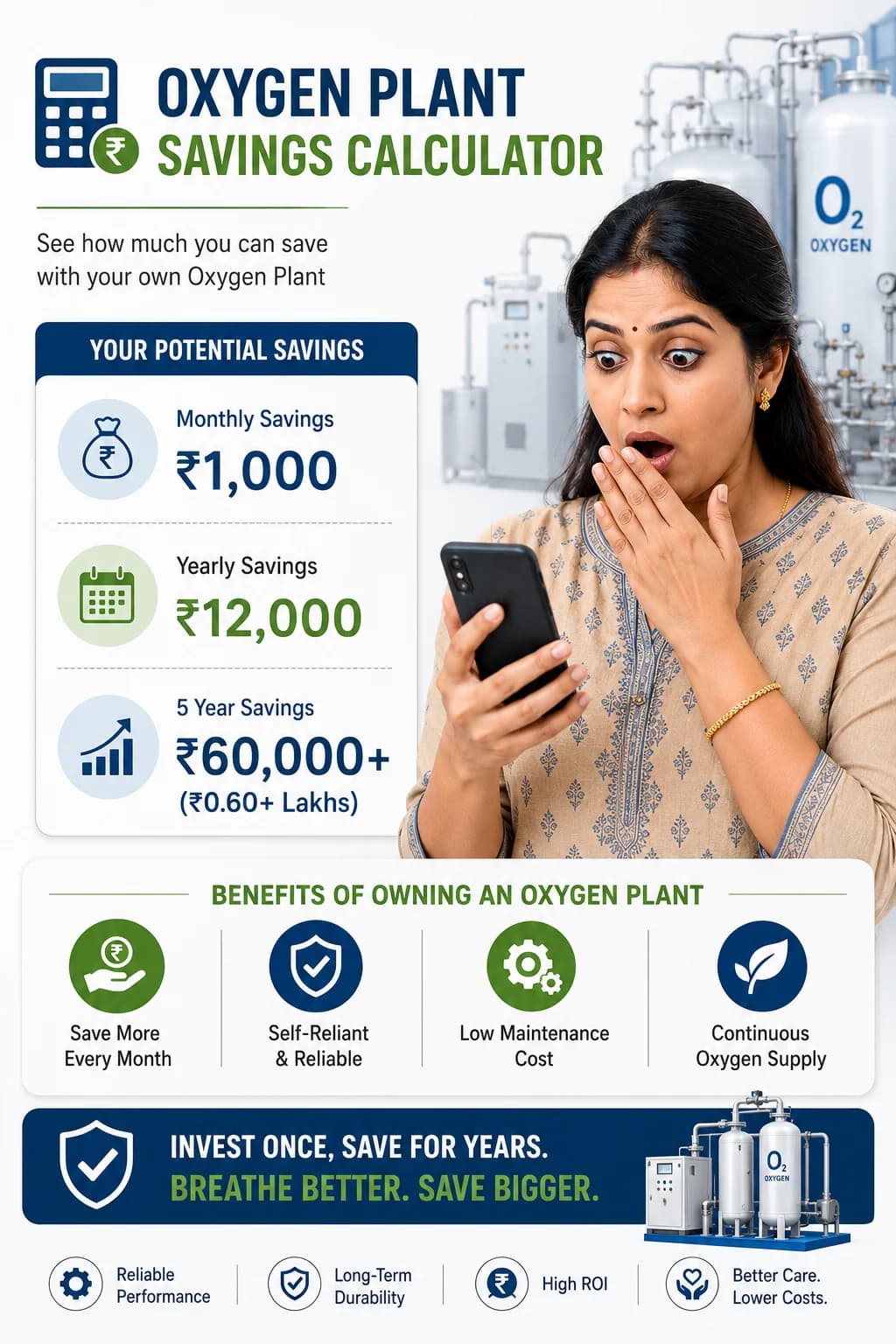 Oxygen Plant Savings Calculator